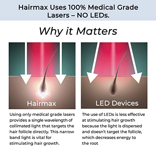 HairMax ultima 12 pieptene cu Laser pentru creșterea părului, lasere medicale, tratament cu laser pentru creșterea părului