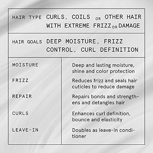 Superzero Deep Conditioner Bar pentru păr creț sau Frizz extrem, fără parfumuri sintetice, 1 bar = 1,5 sticle de 8,4 oz