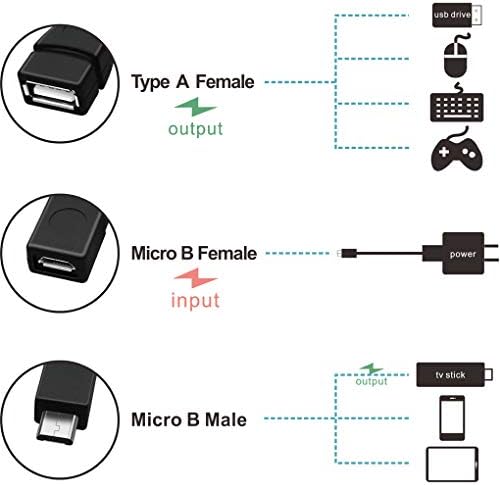 NECABLES 3Pack 2 în 1 OTG cablu pentru TV Stick cu cablu de alimentare USB tip A femeie la Micro USB masculin și feminin, de