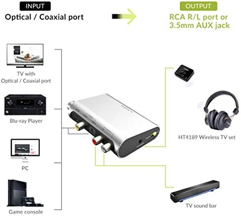 Avantree DAC02 192kHz convertor audio Digital în Analog cu cablu optic Toslink, Control volum, SPDIF Coaxial la Stereo L/R