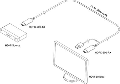 Opticis HDFC-200-10 Point-to-Point 10 metri HDMI 2.0 Cablu optic activ, suport HDMI 2.0 standarde, se extinde până la 4K la