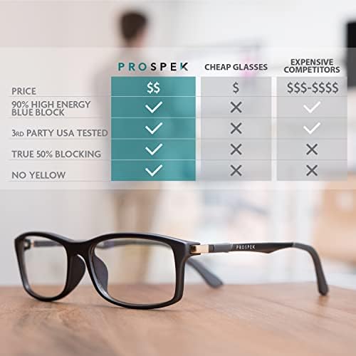 PROSPEK filtru de lumină albastră de ochelari de calculator și ochelari de jocuri de noroc albastru cu lentile anti-ochelari